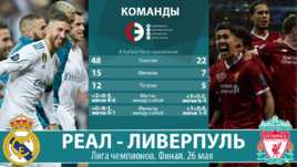 "Реал" - "Ливерпуль": кто круче?