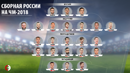 Состав сборной России на Чемпионат мира 2018.
