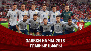 Заявки на ЧМ-2018. Главные цифры 