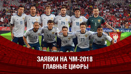 Заявки на ЧМ-2018. Главные цифры 