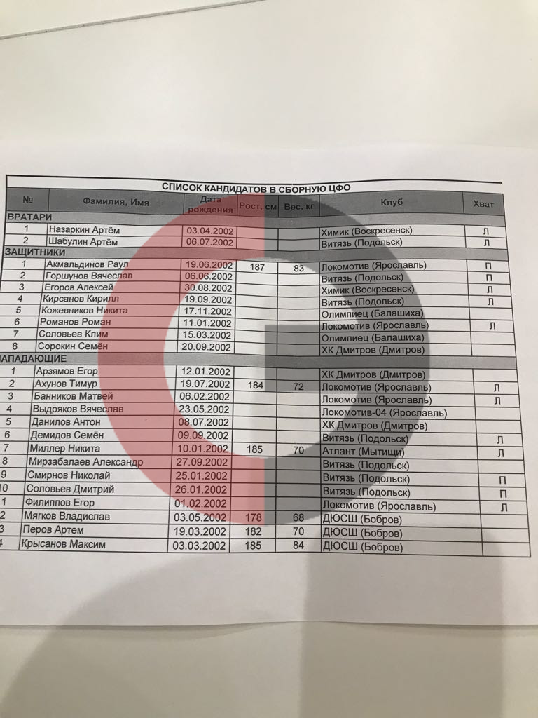 Список кандидатов в сборную ЦФО. Список кандидатов в сборную ЦФО.