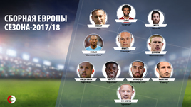 Месси, Салах и Неймар вошли в сборную Европы-2017/18