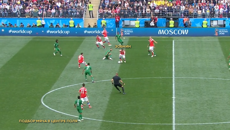 Действия игроков сборной России. Действия игроков сборной России.