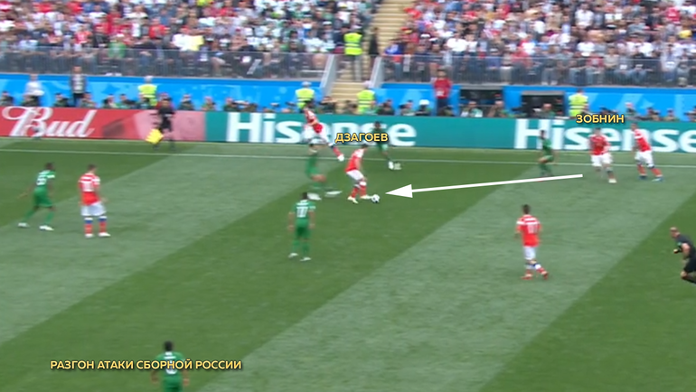 Действия игроков сборной России. Действия игроков сборной России.