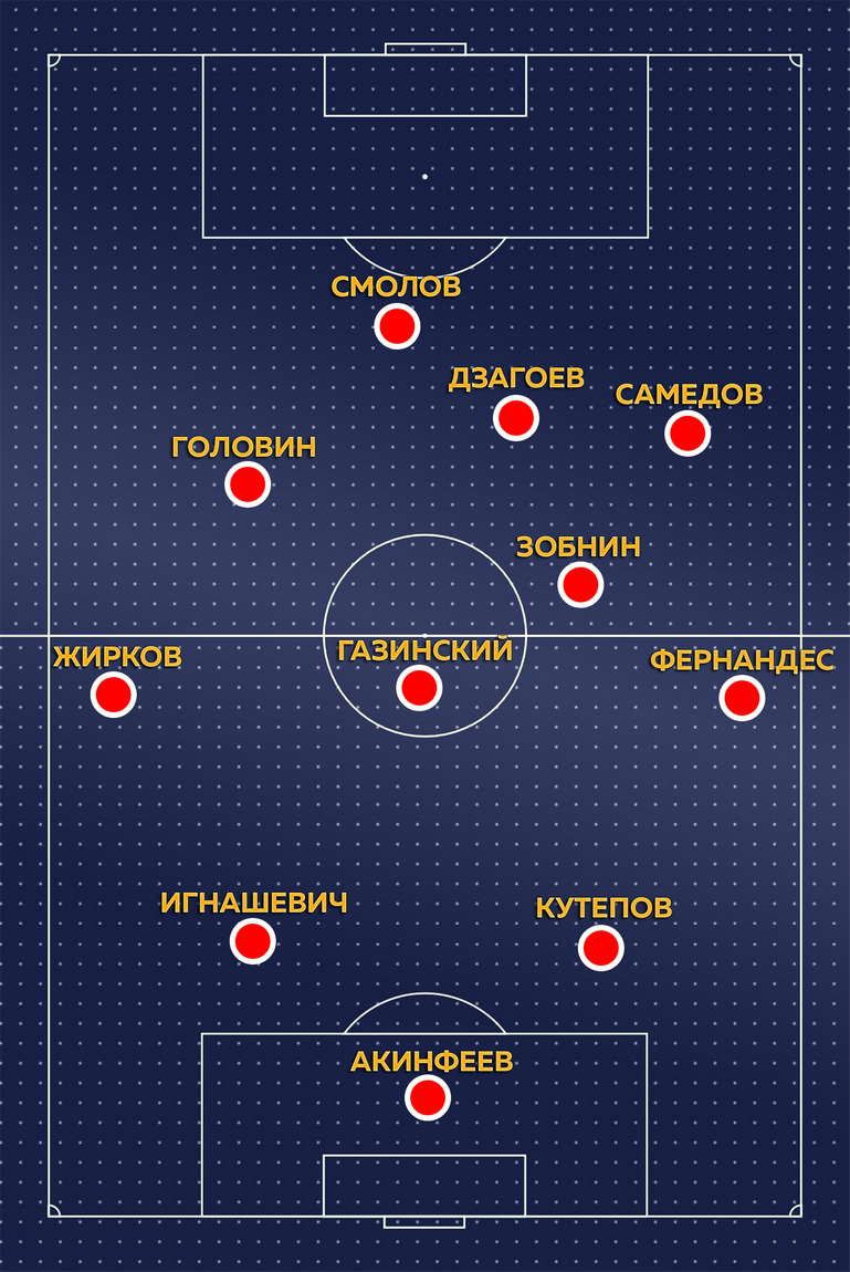 Россия с 1-й по 24-ю минуту. Россия с 1-й по 24-ю минуту.
