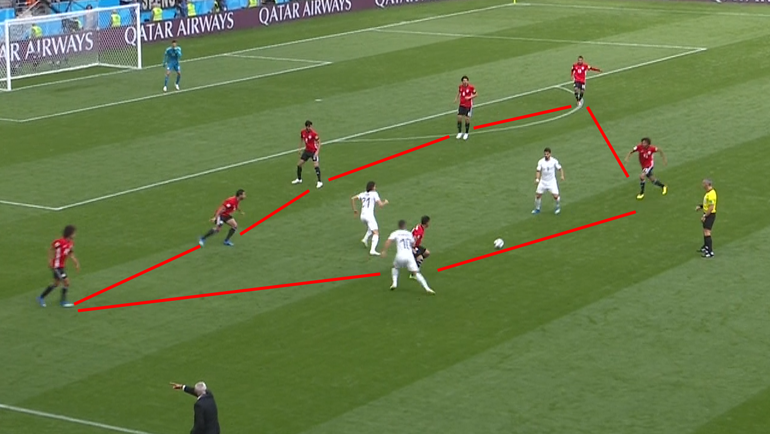 Уругвай атакует по центру, но не имеет свободного пространства. Уругвай атакует по центру, но не имеет свободного пространства.