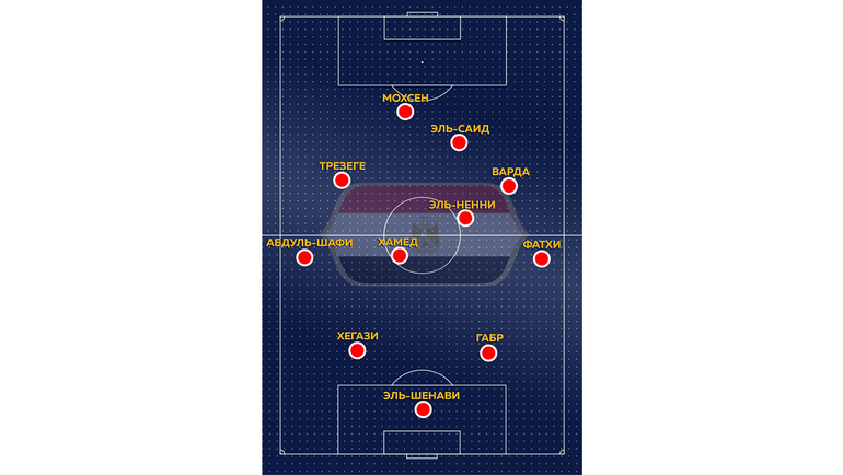 Египет в матче с Уругваем. Египет в матче с Уругваем.