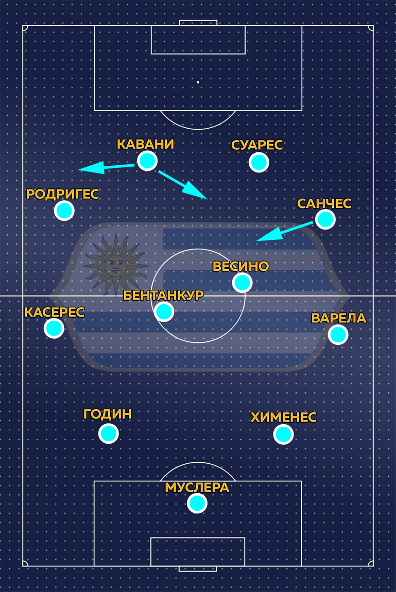 Схема Уругвая. Схема Уругвая.