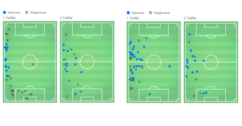 Карта действий Жиркова (с Египтом, слева) и Кудряшова (с Уругваем, справа). Карта действий Жиркова (с Египтом, слева) и Кудряшова (с Уругваем, справа).