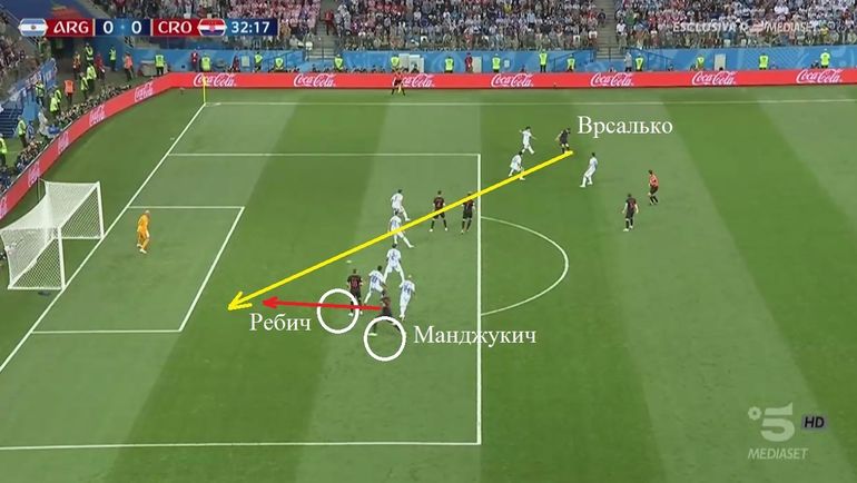 Типичная фланговая атака сборной Хорватии - Врсалько подключается, Перишич оставляет ему зону и отходит в штрафную, Ребич и Манджукич удваивают дальнюю штангу при навесе. Типичная фланговая атака сборной Хорватии - Врсалько подключается, Перишич оставляет ему зону и отходит в штрафную, Ребич и Манджукич удваивают дальнюю штангу при навесе.
