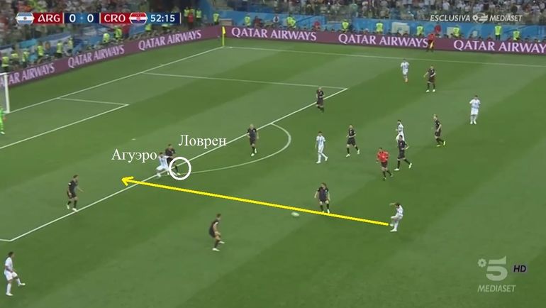 Ловрен позволяет Агуэро выйти на опасную ударную позицию после передачи низом. Ловрен позволяет Агуэро выйти на опасную ударную позицию после передачи низом.