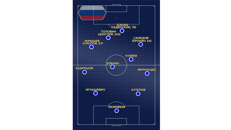 Состав России. Состав России.