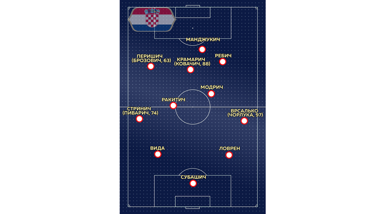 Состав Хорватии. Состав Хорватии.