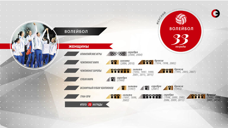 Волейбол vs футбол. Волейбол vs футбол.