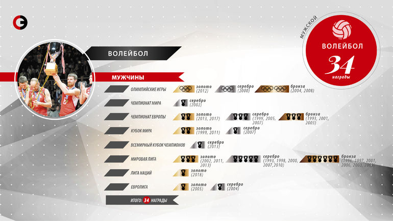 Волейбол vs футбол. Волейбол vs футбол.