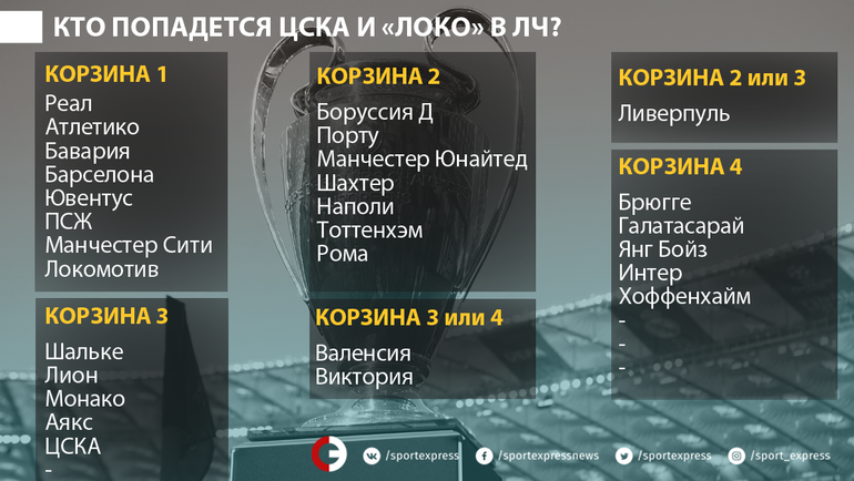 Участники группового раунда Лиги чемпионов. Участники группового раунда Лиги чемпионов.