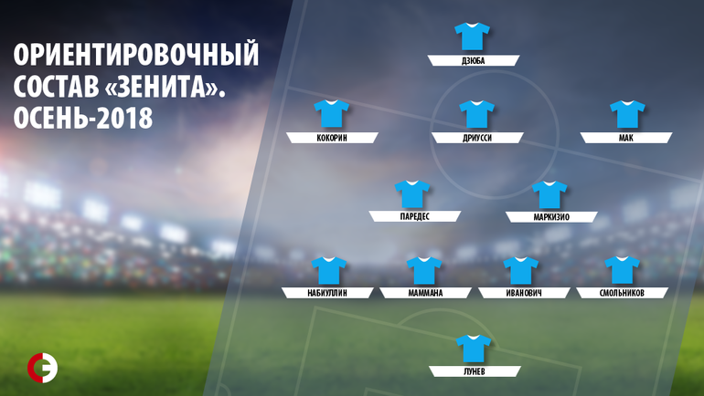 Ориентировочный состав Ориентировочный состав