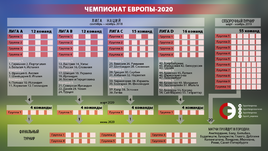 Лига наций: формат.