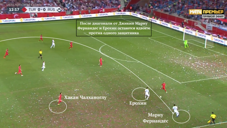 Первая голевая атака России родилась из-за преимущества на правой бровки. Первая голевая атака России родилась из-за преимущества на правой бровки.
