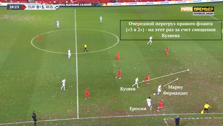 Пример атаки России через правый фланг. Пример атаки России через правый фланг.