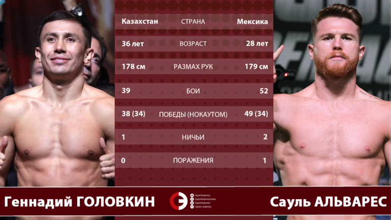 Геннадий Головкин (слева) и Сауль Альварес. Фото AFP Геннадий Головкин (слева) и Сауль Альварес. Фото AFP