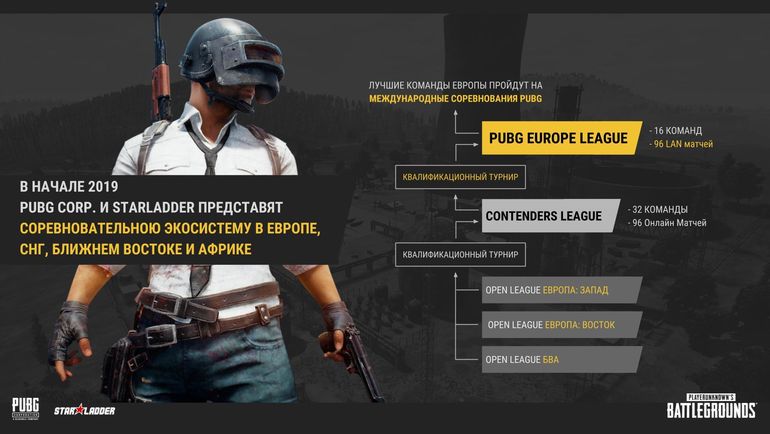 PUBG Europe League: что нужно знать. PUBG Europe League: что нужно знать.