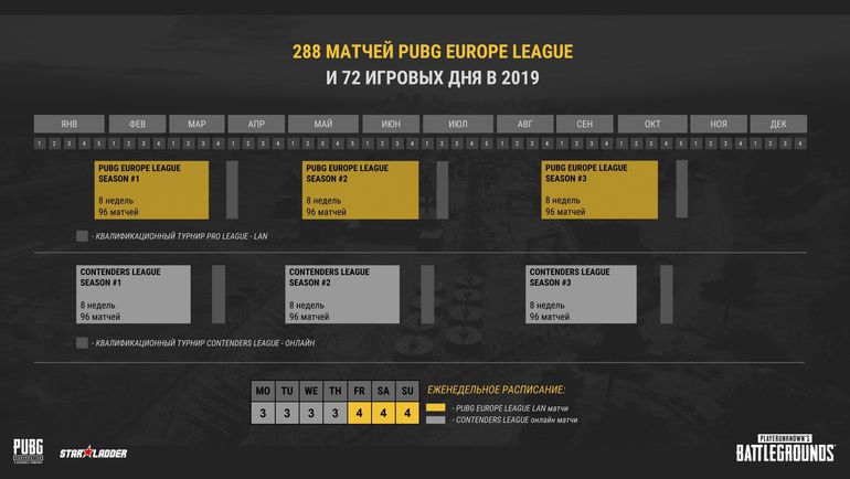 PUBG Europe League: что нужно знать. PUBG Europe League: что нужно знать.