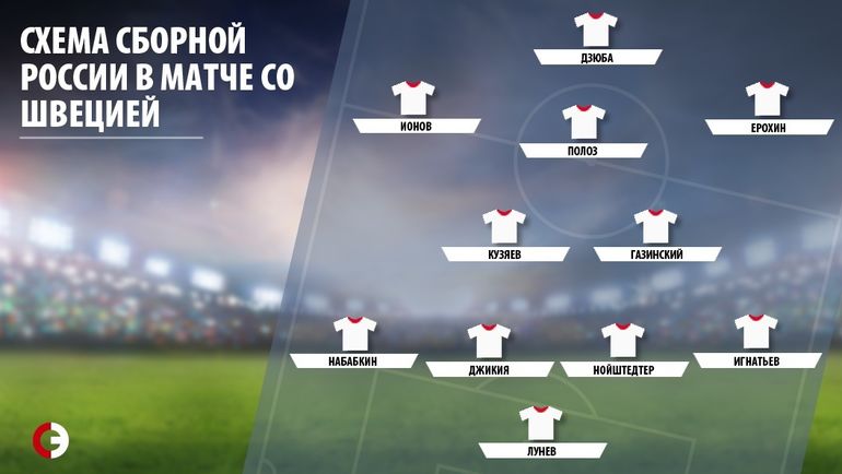 Схема сборной России. Схема сборной России.