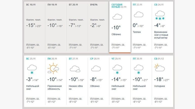 Прогноз погоды в Красноярске: версия accuweather.com. Прогноз погоды в Красноярске: версия accuweather.com.