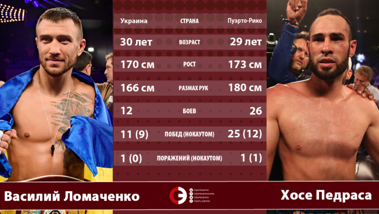 Василий Ломаченко vs Хосе Педраса. Василий Ломаченко vs Хосе Педраса.