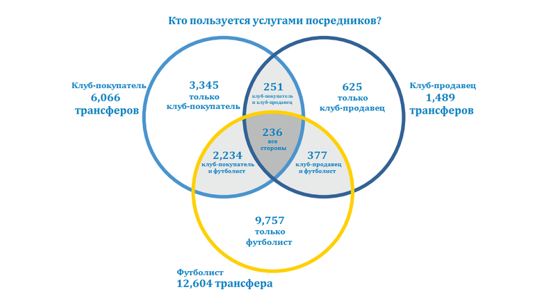 Кто пользуется услугами посредников? Кто пользуется услугами посредников?