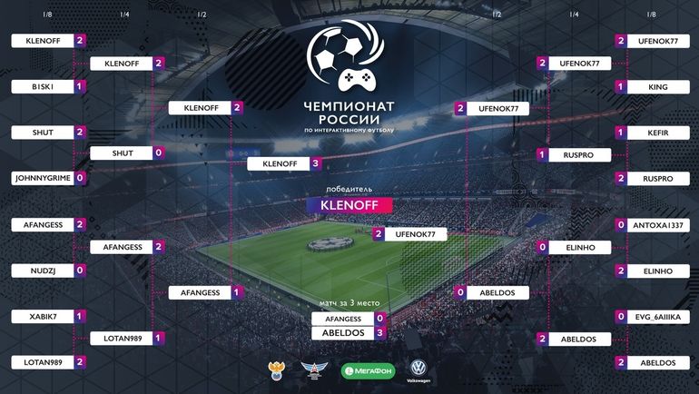 Сетка плей-офф чемпионата России по FIFA 19. Фото Федерация компьютерного спорта России Сетка плей-офф чемпионата России по FIFA 19. Фото Федерация компьютерного спорта России