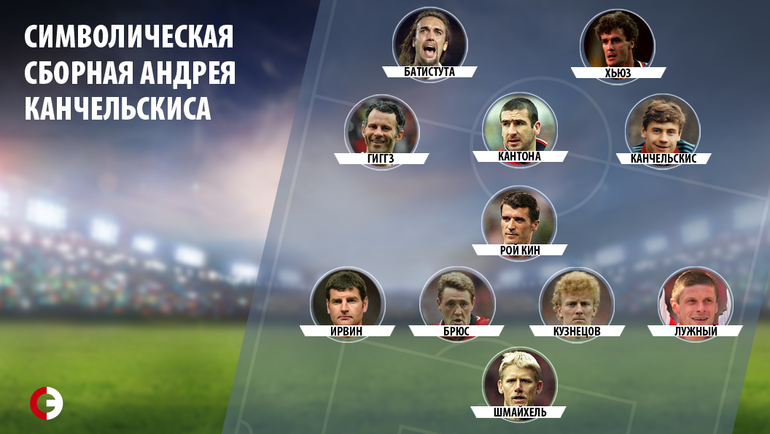 Символическая сборная Андрея Канчельскиса. Символическая сборная Андрея Канчельскиса.
