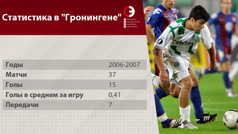 Статистика Луиса Суареса. Статистика Луиса Суареса.