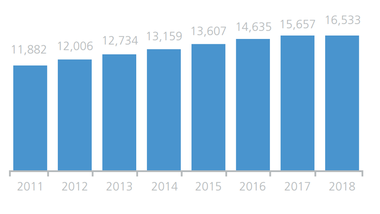 Количество международных трансферов по годам. Количество международных трансферов по годам.