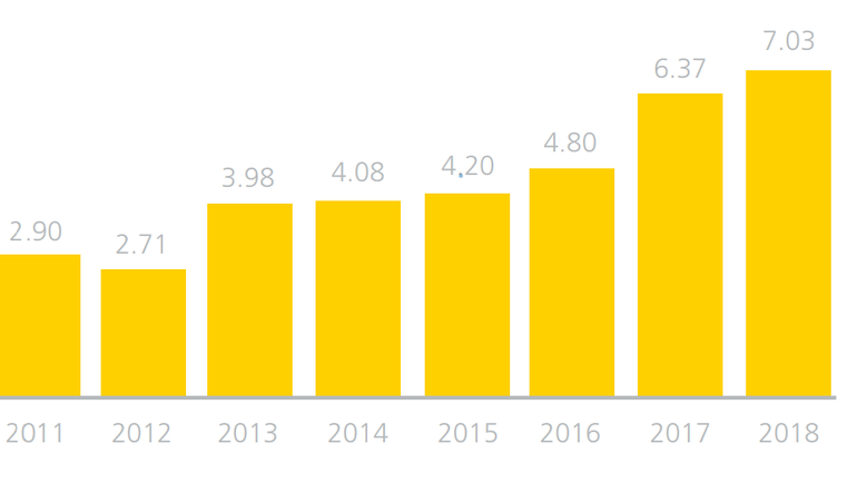 Расходы клубов на международные трансферы за последние восемь лет. Расходы клубов на международные трансферы за последние восемь лет.