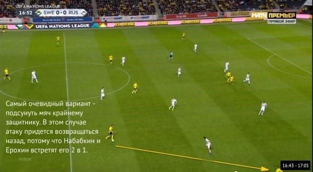 Олссон видит, что разрыв между опорными сборной России большой и транзитом через Ларссона доставляет мяч Бергу, который предлагает себя в полуфланг. Олссон видит, что разрыв между опорными сборной России большой и транзитом через Ларссона доставляет мяч Бергу, который предлагает себя в полуфланг.