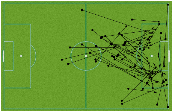 Ключевые передачи Олссона. Данные – InStat. Ключевые передачи Олссона. Данные – InStat.