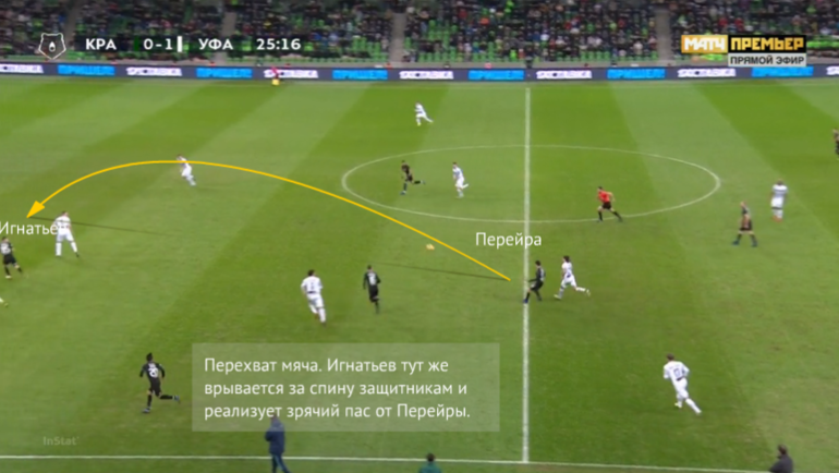 Выход в контратаку. Выход в контратаку.