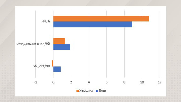 Сводка по главным изменениям Сводка по главным изменениям