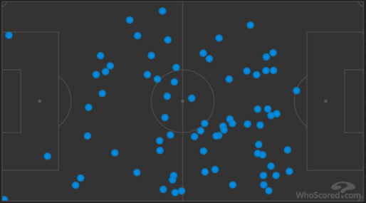 Карта передач Брандта. Карта передач Брандта.