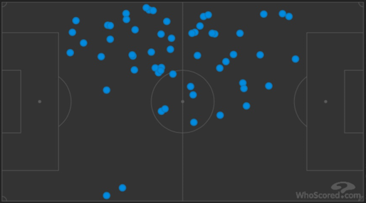 Карта передач Хавертца. Карта передач Хавертца.