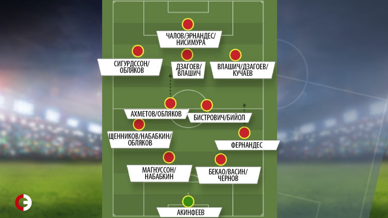 Глубина состава ЦСКА в двух схемах при условии, что нет травм и дисквалификаций. Глубина состава ЦСКА в двух схемах при условии, что нет травм и дисквалификаций.