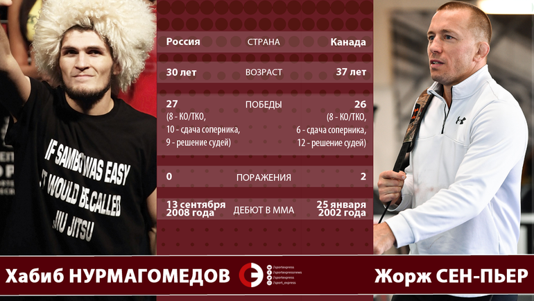 Хабиб Нурмагомедов vs. Жорж Сен-Пьер. Хабиб Нурмагомедов vs. Жорж Сен-Пьер.