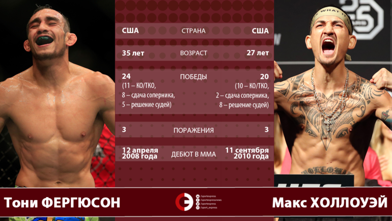 Тони Фергюсон vs. Макс Холлоуэй. Тони Фергюсон vs. Макс Холлоуэй.