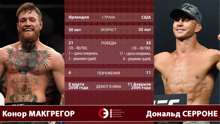 Конор Макгрегор vs. Дональд Серроне. Конор Макгрегор vs. Дональд Серроне.
