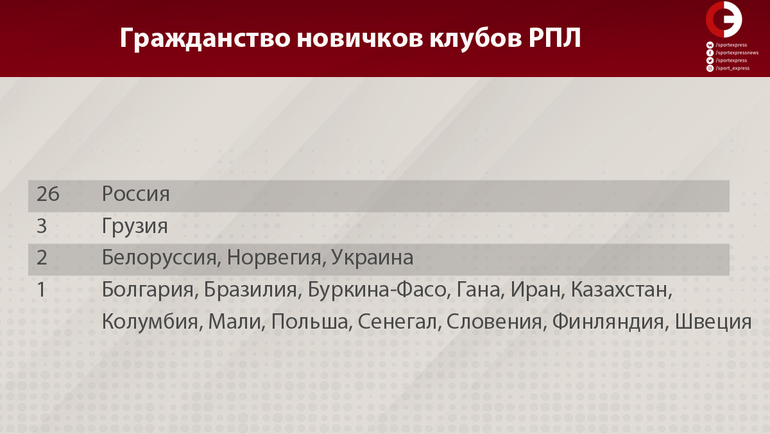 Трансферное окно в России. Трансферное окно в России.