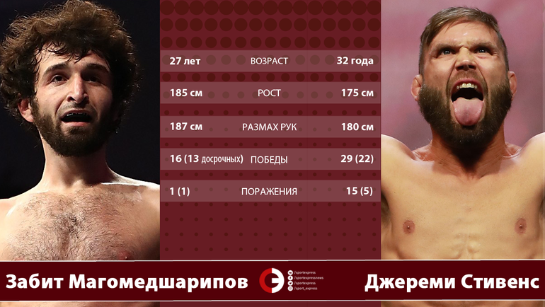 Забит Магомедшарипов vs Джереми Стивенс. Забит Магомедшарипов vs Джереми Стивенс.