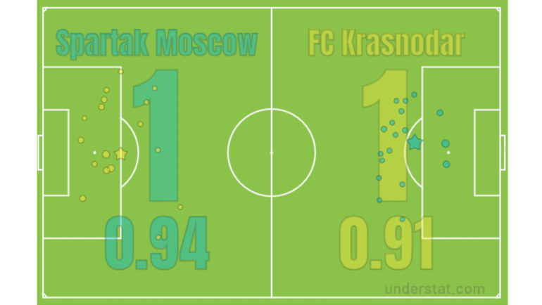 Схема. Схема.