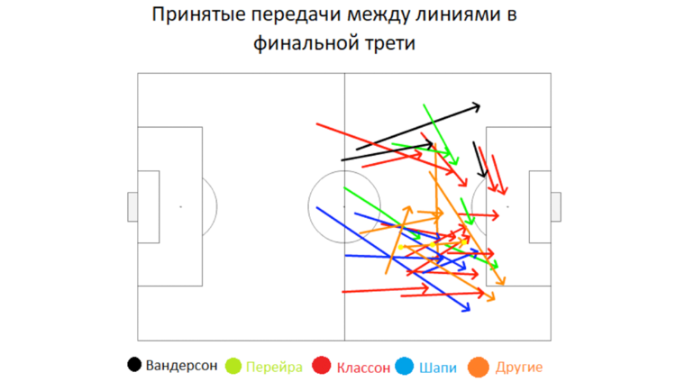 Схема. Схема.